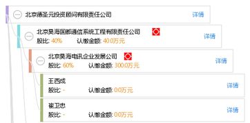 北京德圣元投资顾问有限责任公司的专业投资顾问服务解析